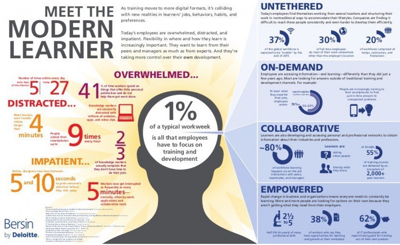 moder learning