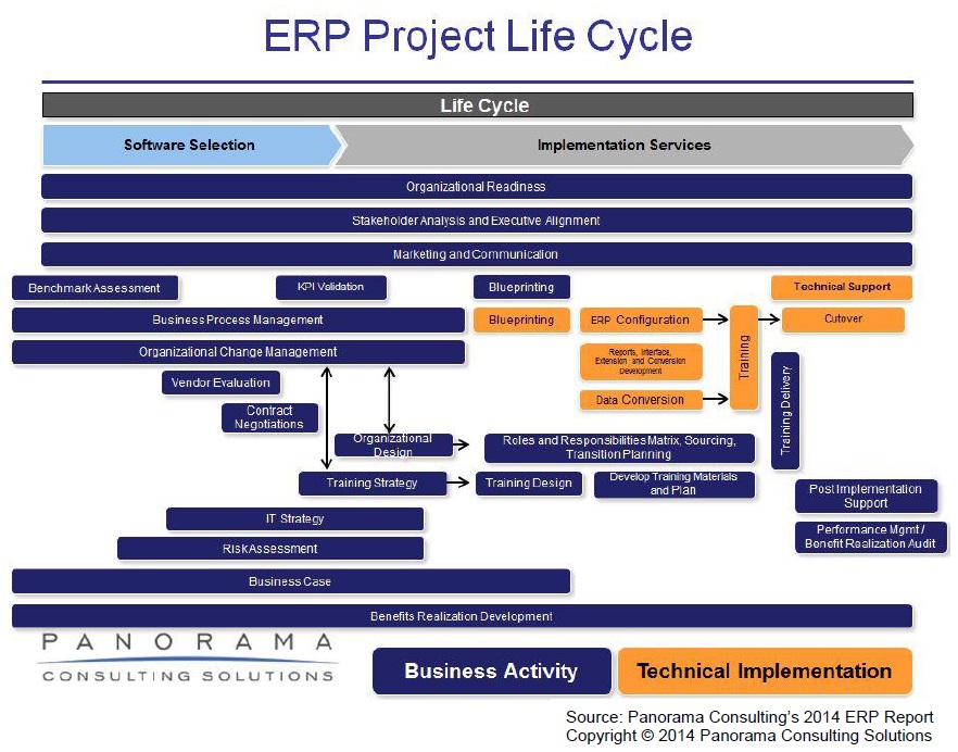 projet-erp-cycle
