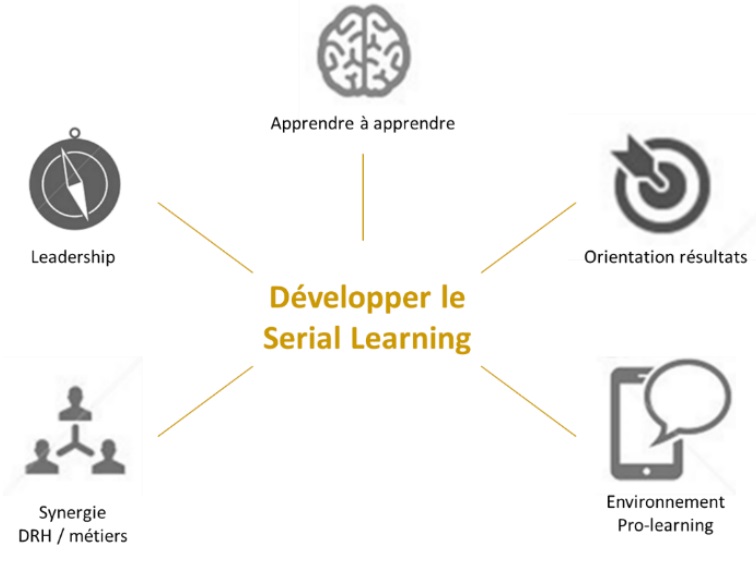 M1 le license keygen learning test