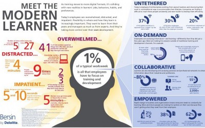 Microlearning: the best way to train modern learners!