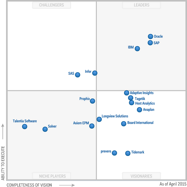 How's ranking the finance application that you are using?