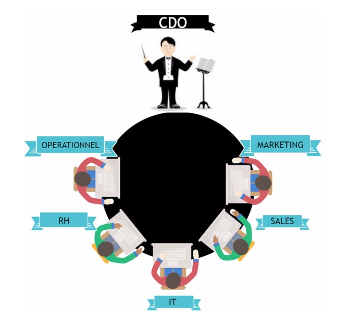 Chief Digital Officer et Chief Data Officer, quels rôles à jouer ?