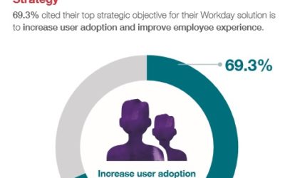 Workday Solution: increase user adoption