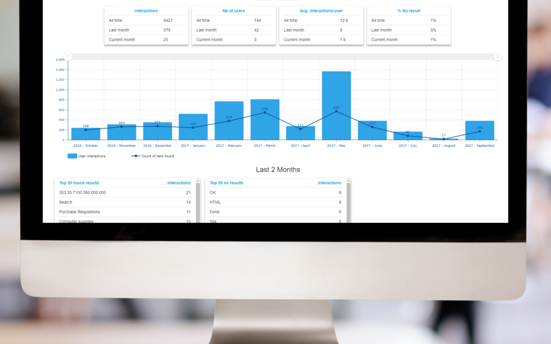 Statistiques & Reporting : les évolutions proposées par Shortways