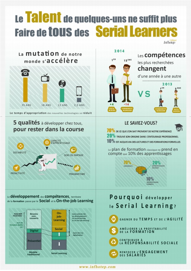 infographie-serial-learners-infhotec